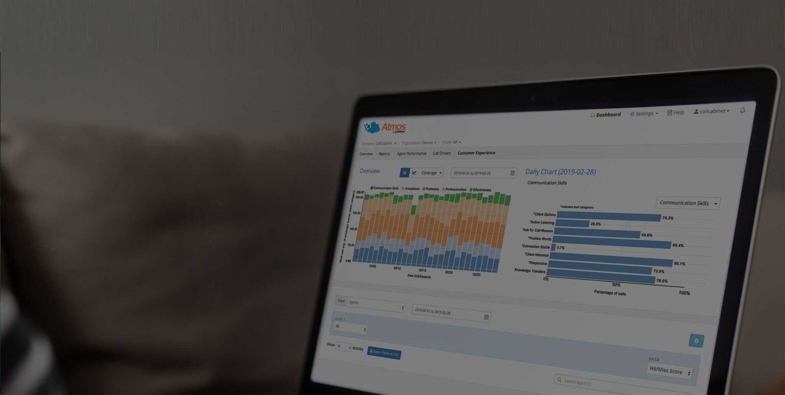 Call Cabinet AI Voice Analytics